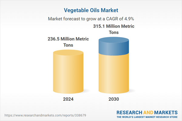 Vegetable Oils Industry Report 2025: Vegetable Oils Market to Benefit from Biofuel Demand and Rising Health Consciousness - Palm Oil and Soybean Oil Lead Growth