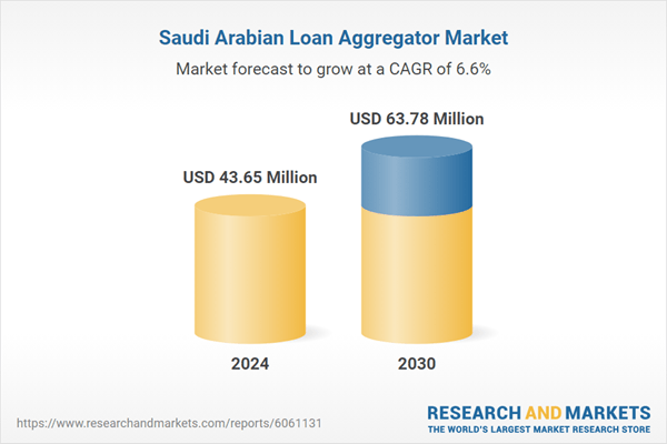 Saudi Arabia Loan Aggregator Market Report 2025: Retail Digital Payments Hit 70% as Tech Adoption Transforms Saudi Financial Services - Competition, Forecast & Opportunities to 2030