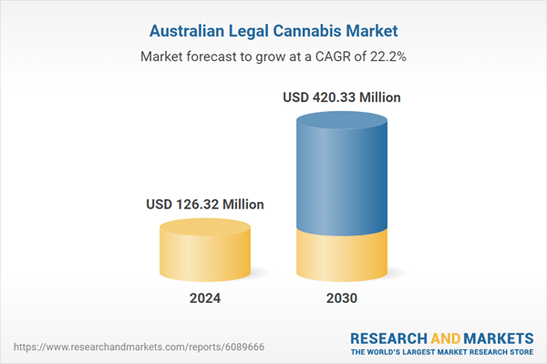Australia Legal Cannabis Market Forecast Report 2025-2030 - Surge in Demand for Low-Dose CBD and OTC Access