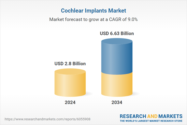 Assessment of the $6.63 Billion Cochlear Implants Market, 2034: Emerging Markets, such as Asia-Pacific, Latin America and Africa, Present a Significant Growth Opportunity