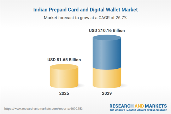 India Prepaid Card and Digital Wallet Intelligence Report 2025: Market to Over 30% this year to Reach $81.65 Billion this Year - Future Growth Dynamics to 2029