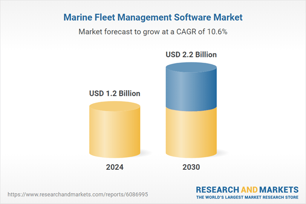 Surging Operational Costs and Efficiency Pressures Throw the Spotlight on Integrated Fleet Management Platforms