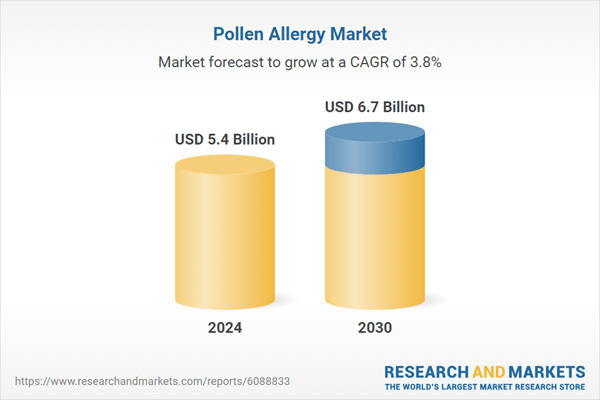Pollen Allergy Market Analysis Report 2025: Innovative Strategies in Pollen Allergy Diagnosis and Treatment Emerge - Global Forecast to 2030