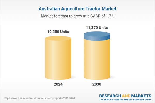 Australia Agriculture Tractor Market Outlook & Forecast, 2024 & 2025-2030: Integration of Advanced Technologies, Emergence of Electric Tractors, & Growing Emphasis on Non-Coventional Fuels