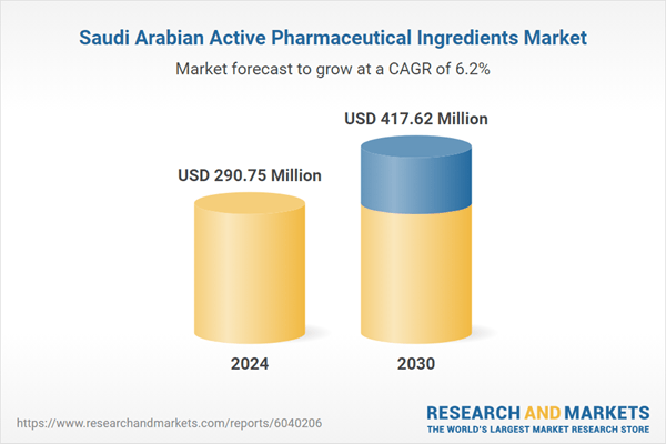 Saudi Arabia Active Pharmaceutical Ingredients Market Forecasts & Opportunities Report 2024-2025 & 2030 Featuring Pfizer, Aurobindo Pharma, Novartis, BASF, Viatris, and Novo Nordisk