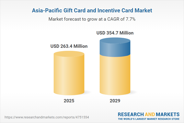 Asia Pacific Gift and Incentive Card Market Report 2025, featuring WeChat, Grab, Gojek, Mastercard, Visa, Razorpay, Airwallex, Alipay, Paytm and more