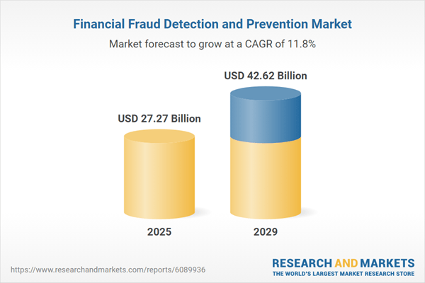 Financial Fraud Detection and Prevention Market Report 2025-2029 and 2034 - Deepfake Fraud Concerns Drive Adoption of Real-Time Fraud Monitoring Systems