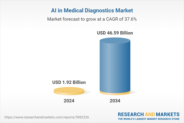 $46.5 Bn AI in Medical Diagnostics Market Opportunities and Strategies to 2034: Machine Learning and Computer Vision Set to Transform AI Diagnostics Landscape
