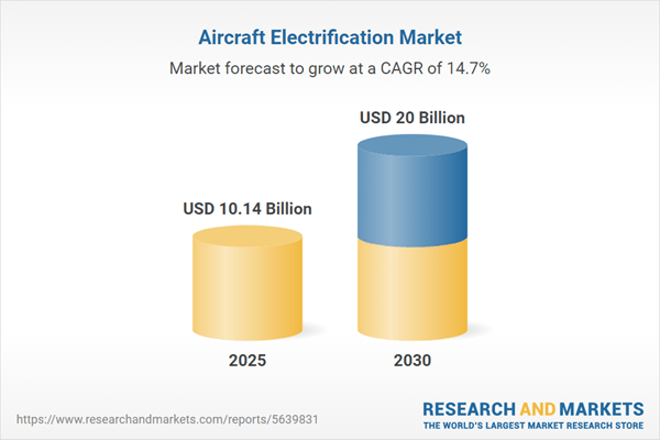 Strategies Shaping the Aircraft Electrification Market 2025-2030 Featuring Siemens, Safran, General Electric, Thales, Airbus and More - Total Revenues to Double by 2030, Reaching $20 Billion
