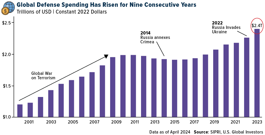 U.S. Global Investors Reports Results for the Second Quarter of 2025 Fiscal Year