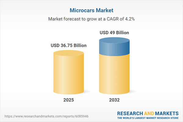 Microcars (Kei Cars, A00, Neighborhood Electric Vehicles, Quadricycles) Industry Research 2025-2032: Affordable, Efficient Microcars Gain Traction in Urban Centers Across Asia and North America