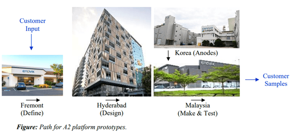 Enovix Establishes R&D Center of Excellence in India to Accelerate AI-2™ Platform Development