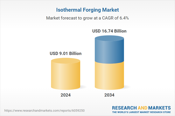 Isothermal Forging Industry Report 2025: Market Opportunities and Strategies to 2034 - Strategic Partnerships and Collaborations Among Market Players To Drive Innovation and Growth