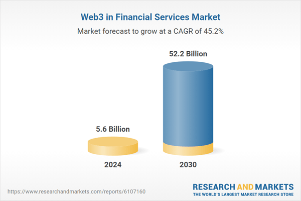 Tokenization of Assets Propels Growth Opportunities Across Capital Markets and Wealth Management