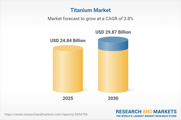 Chemical & Process, Energy & Power Industries Propel Titanium Metal Demand