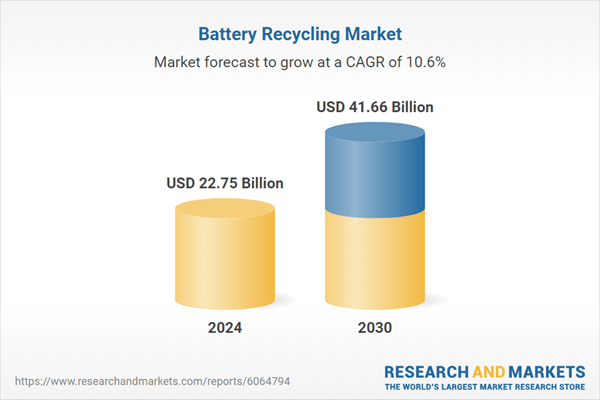 OEMs Forge Partnerships to Create Stable Battery Supply Chains
