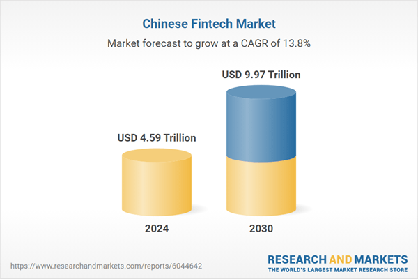 China's Fintech Industry Booms with Projected 13.8% CAGR: A Deep Dive into the Market's Future