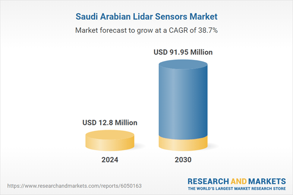 Saudi Arabia Lidar Sensors Market Report 2025: Key Trends, Regional Insights, Competition, Forecast & Opportunities 2020-2030