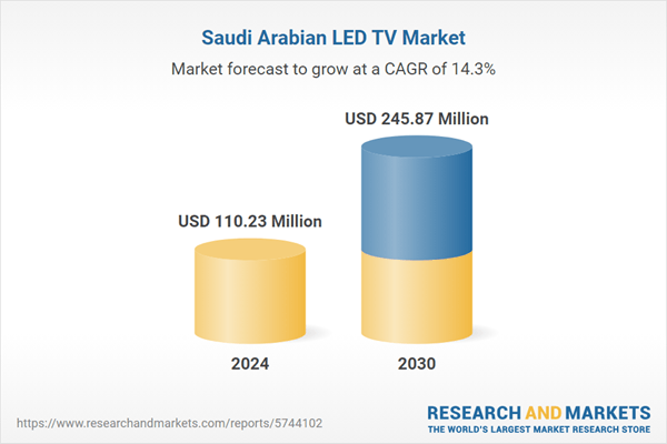 Saudi Arabia's LED TV Market: Overcoming Import Dependency through Vision 2030 and Driving High-Definition Content Demand