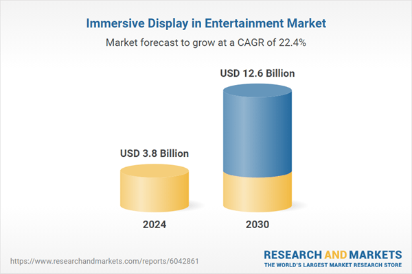 Immersive Display in Entertainment Global Strategic Business Report 2025-2030: High Demand for Interactive Content, Technological Advancements Propel Adoption