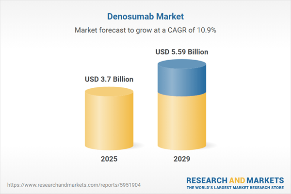 Denosumab Market Report 2025-2029 & 2034: Strategic Collaborations and Digital Health Pave the Way for Innovations, First-Line Treatment Boyoubei Gains Traction
