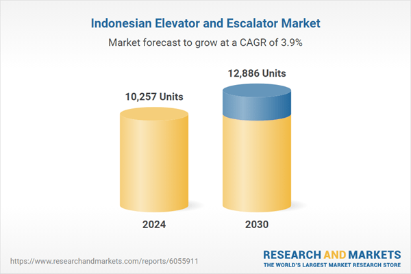 Indonesia Elevator and Escalator Market Forecast Report 2025-2030: Integration of AI to Unlock Future Opportunities, Sustainable Construction Practices to Be a Major Demand Driver