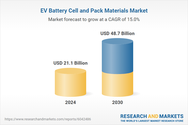 EV Battery Cell & Pack Materials Industry Research 2025-2030 - Solid-State Batteries and Alternative Cathode & Anode Materials Shaping the Future of Battery Production