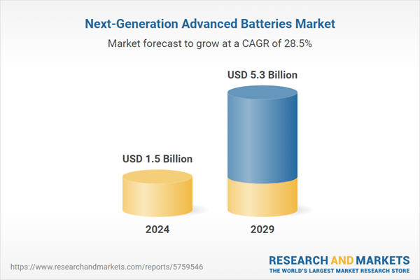 Next-Generation Advanced Batteries Global Market Analysis Report 2025-2029: Transforming the Landscape with ESG Trends, Sodium's Abundance Sparks Growth