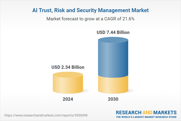 AI Trust, Risk and Security Management Trends Analysis and Growth Forecasts, 2025-2030: Market to Reach $7.44 Billion - Generative AI Foundation Models Spur Demand for Advanced AI TRiSM Tools