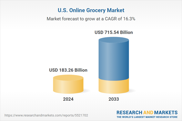 US Online Grocery Market Forecast Report 2025: A $715.54 Billion Industry by 2033, Driven by Demand for Easy Convenience, Technical Advancements, and Digital Payments