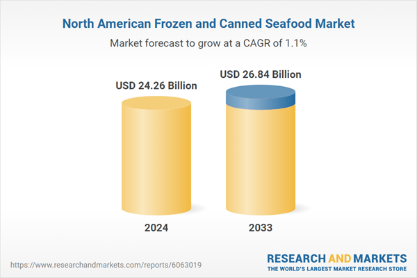 North America Frozen and Canned Seafood Market Forecast Report 2025-2033: Sustainability and Health Trends Shape the Future Landscape, Advancements in Freezing Technology Boost Demand