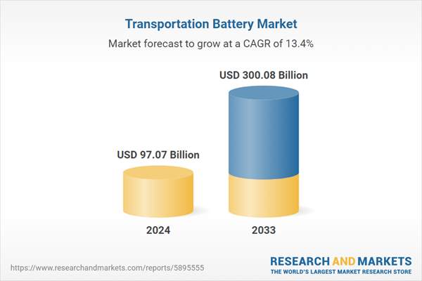 Transportation Battery Market Forecast Report and Company Analysis 2025-2033 Featuring Panasonic, Exide Industries, VARTA, Hitachi, Robert Bosch, SAMSUNG, and LG Chem