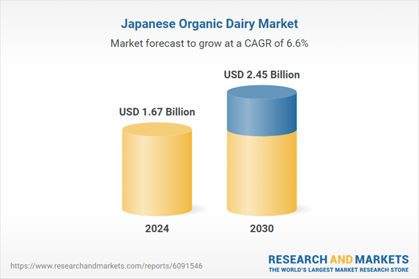 Japan Organic Dairy Market Competition & Forecasts to 2030, with Profiles of Meiji, KANEKA, Arla Foods Ingredients, Saputo, Fonterra Co-Operative, Amiksa, Abel & Cole, Cedar Grove Cheese & more