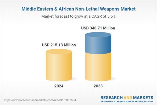 Middle East & Africa Non-Lethal Weapons Market Research 2025-2033 - Non-Lethal Weaponry (Tear Gas, Rubber Bullets, Electroshocks) Gains Traction Amid Political Turmoil in MEA Region