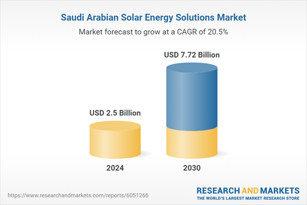 Saudi Arabia Solar Energy Solutions Industry Report 2025: Market to Grow at a CAGR of 20.5% - Key Trends, Regional Insights, Competition, Forecast & Opportunities, 2020-2030F