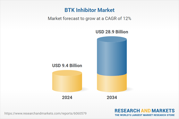 BTK Inhibitor Research Report 2025: Market Opportunities, Drivers, Trends, and Forecasts to 2034 - Rising Prevalence of Leukemia, Lymphoma, and Autoimmune Disorders Fueling Growth