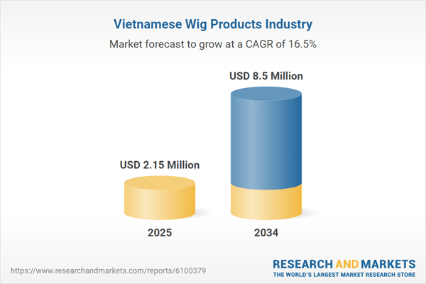 Vietnam Wig Products Industry Analysis and Growth Outlook 2025-2034 - Reconstruction of Global Supply Chains Positions Vietnamese Wig Makers for International Growth