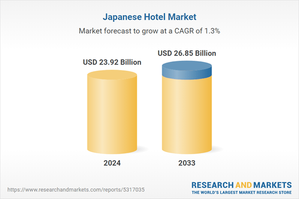 Japan Hotel Market to Reach US$ 26.85 Billion by 2033, Driven by Foreign Tourism and Themed Accommodations