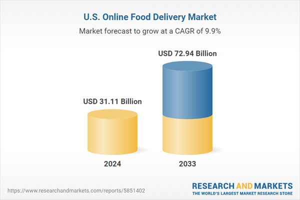 United States Online Food Delivery Market Forecast Report and Company Analysis 2025-2033 Featuring Grubhub, Doordash, Uber, Postmates, Dominos, Kroger, Blue Apron, and HelloFresh