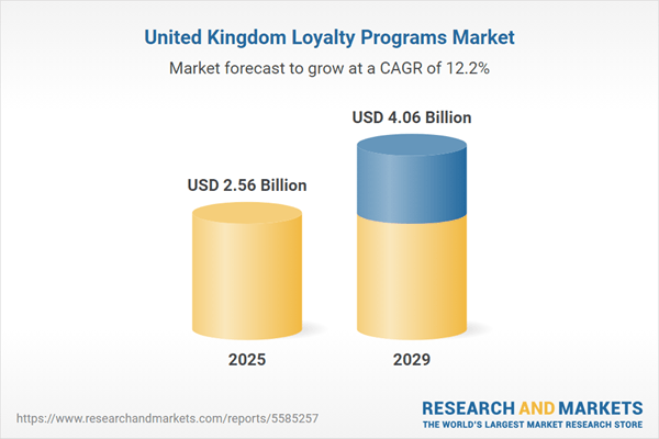 UK Loyalty Programs Market Report and Future Growth Dynamics 2025-2029: Competition Intensity in the United Kingdom Loyalty Market and Future Competitive Landscape