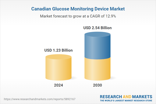 Canada Glucose Monitoring Device Market Forecast & Opportunities, 2025-2030: Increasing Adoption of Advanced Glucose Monitoring Technologies