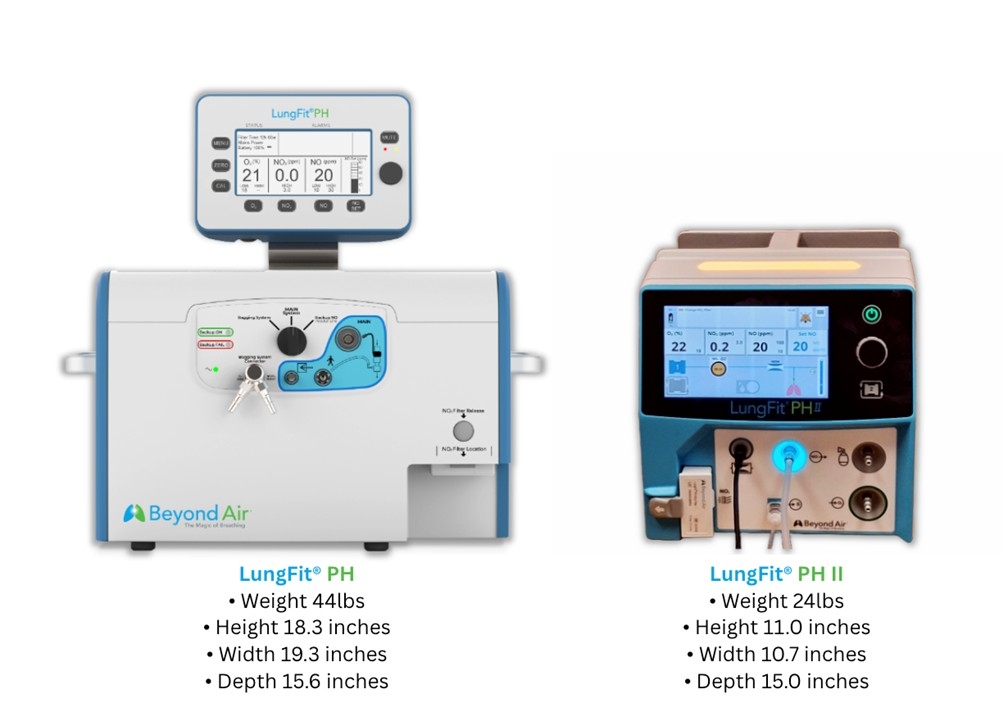 Beyond Air Submits FDA PMA Supplement for Next Generation LungFit® PH