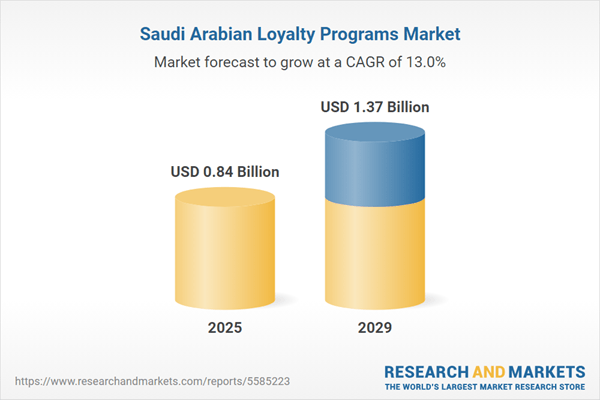 Saudi Arabia Loyalty Programs Market Report and Future Growth Dynamics 2025-2029: Competitive Landscape and Regulatory Changes in Saudi Arabia's Loyalty Market