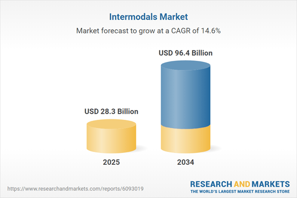Intermodals Market Outlook and Growth Analysis Report 2025-2034