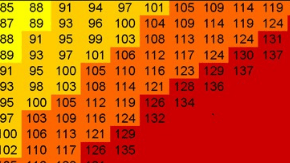Is It Safe to Exercise Outside Today? This Chart Can Help You Decide