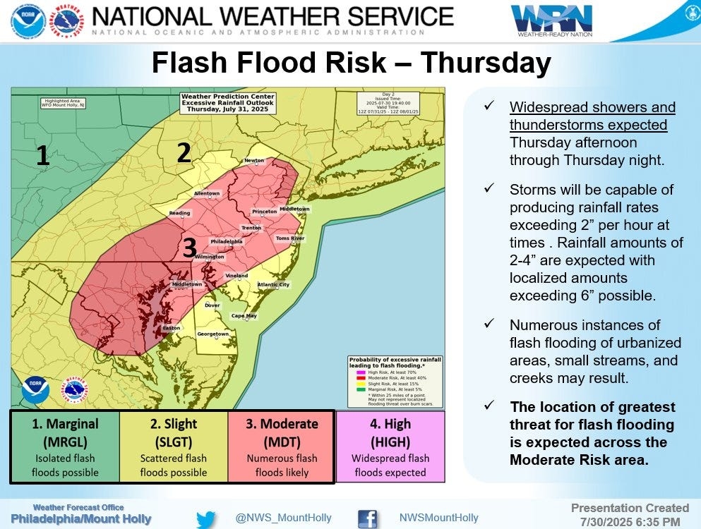 Central Jersey bracing for another round of severe weather. Here's the latest