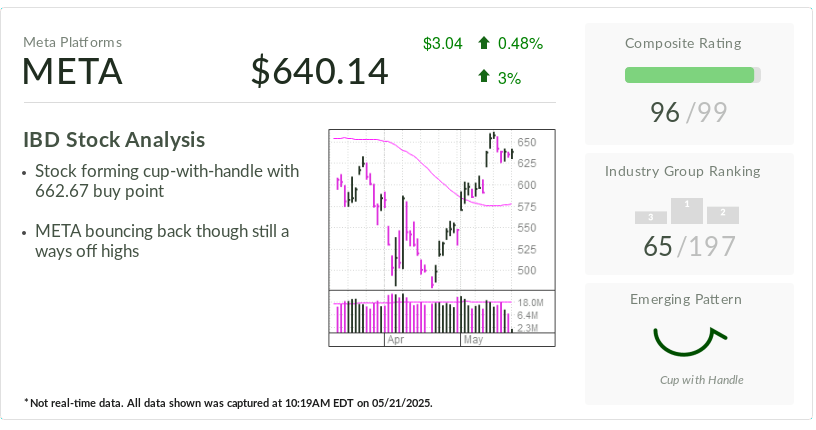 Stock Of The Day: Meta Rebounding On Tariff Deal, Strong Earnings