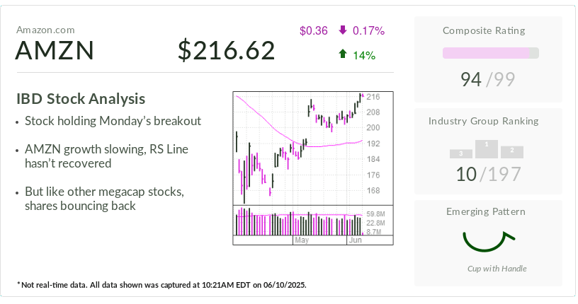 IBD Stock Of The Day: Amazon Breaks Out Amid Tariff Relief, Cloud AI Push