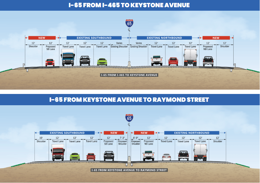 INDOT: Construction to begin on I-65 in southeast Indy. Project will take years