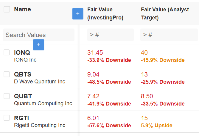 These 4 Quantum Stocks Outperformed in May—Is There More Room to Run?
